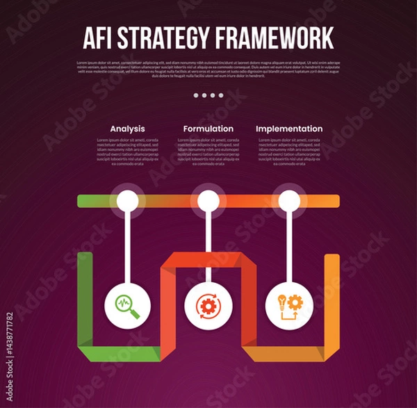 Fototapeta AFI strategy framework infographic template with timeline point with ribbon flip with dark background style with 3 point for slide presentation