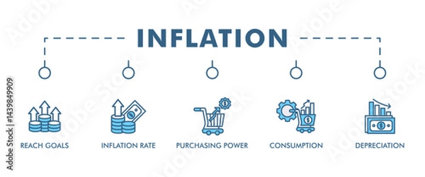 Fototapeta Inflation banner web icon set vector illustration concept with icon of the price level, inflation rate, purchasing power, consumption, and depreciation