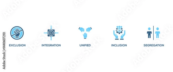 Fototapeta Inclusion revolution banner web icon set vector illustration concept with icon of exclusion, segregation, integration, inclusion and unified