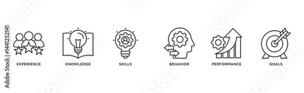 Fototapeta Competence banner web icon illustration concept with an icon of experience, knowledge, skills, behavior, performance, and goals