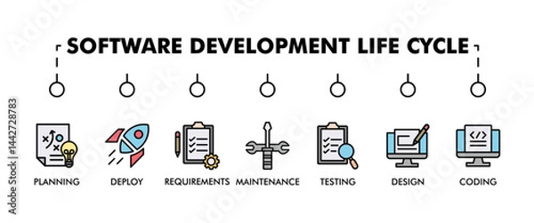 Fototapeta Software development life cycle banner web icon set vector illustration concept sdlc with icon of planning, requirements, design, coding, testing, deploy and maintenance icons infographics background