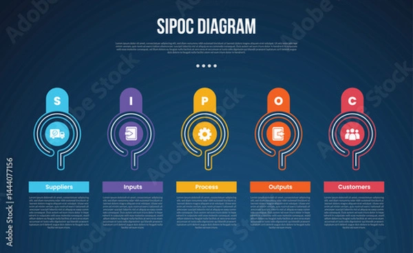 Fototapeta SIPOC diagram analysis infographic template with creative outline circle on horizontal direction dark background style with 5 point for slide presentation