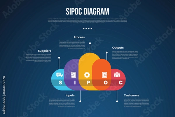 Fototapeta SIPOC diagram analysis infographic template with creative cloud shape and line pointing direction dark background style with 5 point for slide presentation