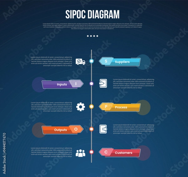 Fototapeta SIPOC diagram analysis infographic template with vertical timeline style with arrow rectangle shape dark background style with 5 point for slide presentation