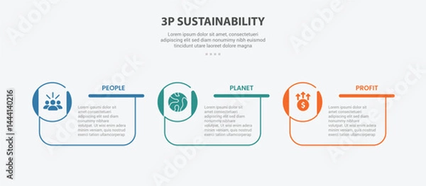 Fototapeta 3P sustainability infographic outline style with 3 point template with creative box container with circle icon on edge for slide presentation