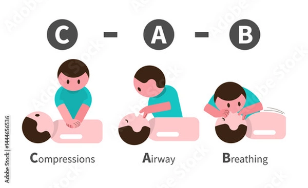 Fototapeta CPR . Cardiopulmonary resuscitation guideline . Include chest compression, open airway and rescue breathing . Flat design cartoon characters . Isolate white background . Vector .