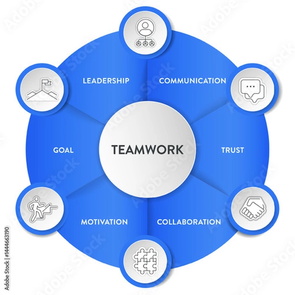 Obraz Teamwork framework infographic diagram chart illustration banner template with icon vector has trust, motivation, collaboration, goal, leadership, communication. Data visualization element. Business.