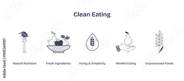 Fototapeta Clean eating focuses on natural foods, featuring a fork with leaves, a bowl of fruits, and a leaf symbol, transparent background. Doodle style icons.