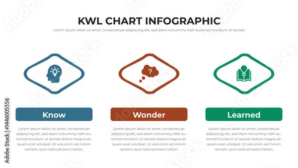 Fototapeta KWL Chart infographic presentation layout fully editable.