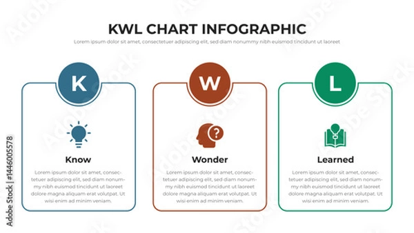 Fototapeta KWL Chart infographic presentation layout fully editable.