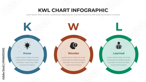 Fototapeta KWL Chart infographic presentation layout fully editable.