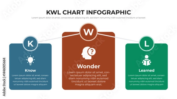 Fototapeta KWL Chart infographic presentation layout fully editable.