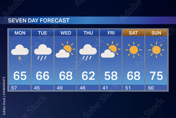 Fototapeta Seven Day Weather Forecast with Blue Gradient and Daily Details