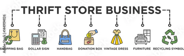 Fototapeta Thrift Store Business life cycle banner web icon illustration concept of sdlc with icon of Shopping Bag, Donation Box, Vintage Dress, Recycling Symbol, Furniture, Handbag, Dollar Sign