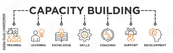 Fototapeta Capacity building banner web icon illustration concept with an icon of training, learning, knowledge, skills, coaching, support, and development	