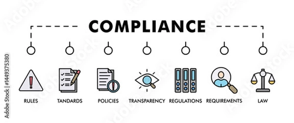 Fototapeta Compliance banner web icon vector illustration concept with icon of rules, standards, policies, requirements, regulations, transparency, and law
