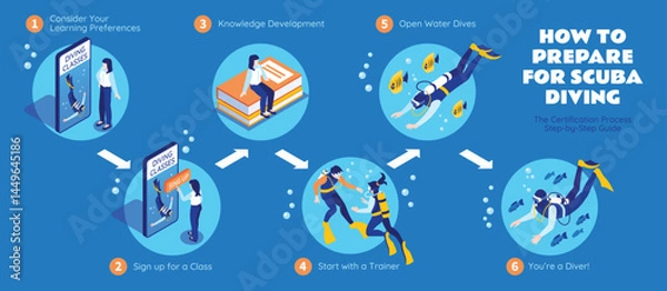 Fototapeta Isometric Scuba Diving Step by step flowchart