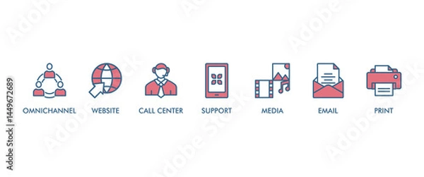 Fototapeta Omnichannel banner web icon vector illustration concept with icon of social media, mobile, website, call center, print, email, and warehouse