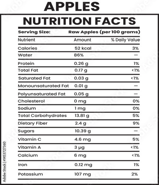 Fototapeta Apple Nutrition Facts Chart