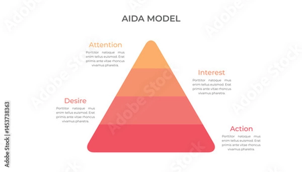 Fototapeta Pyramid AIDA Model Infographic Template Design