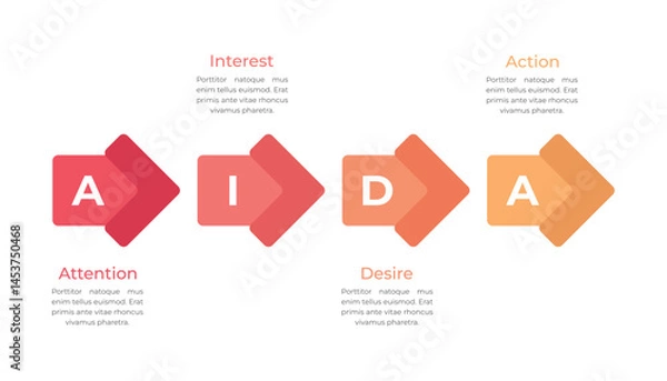 Obraz Arrow AIDA Model Infographic Template Design