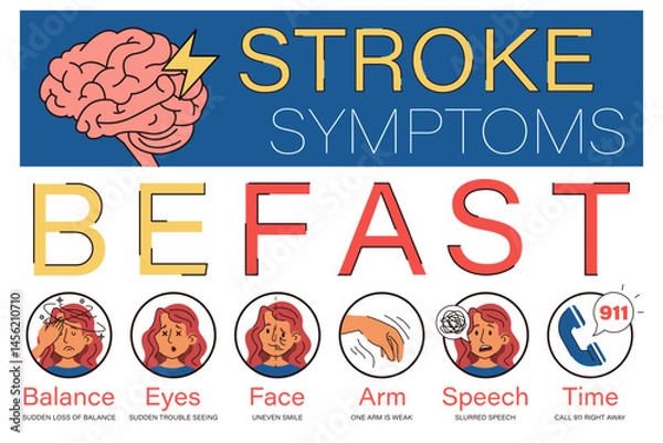 Obraz Brain stroke symptoms infographic vector isolated. BE FAST acronym for main stroke signs. Emergency situation, stroke awareness.