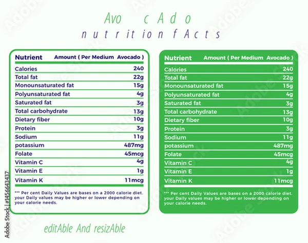 Fototapeta Avocado nutrition  facts  label chart design  template with table  
