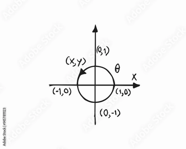Fototapeta Math Formulas and Figures Hand Drawn Vector, graph