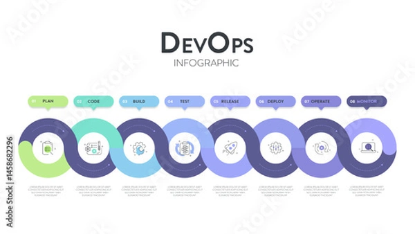 Fototapeta DevOps banner concept has 8 steps to analyze such as plan, code, build, operate, deploy, test, monitor and release for Software development and information technology operations. Infographic vector.