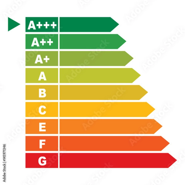 Obraz classe energetica