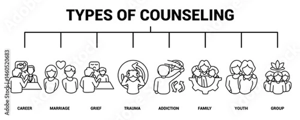 Fototapeta Types of Counseling