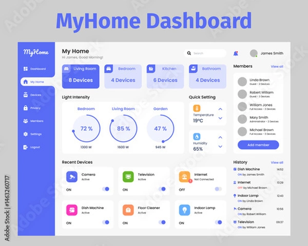 Fototapeta Smart Home Dashboard UI Kit. Suitable for house, home and gadget purpose