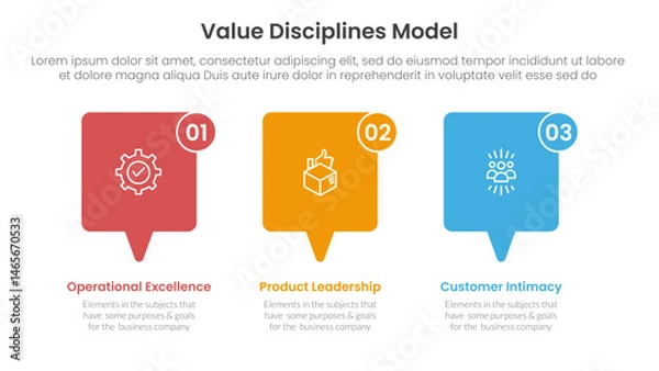 Obraz value discipline model business framework infographic 3 point with callout box horizontal direction for slide presentation