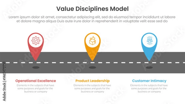 Obraz value discipline model business framework infographic 3 point with tagging pin location marker on roadway for slide presentation