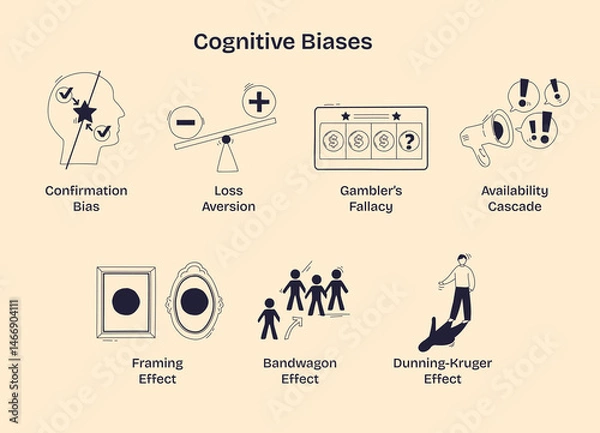 Fototapeta Cognitive biases are illustrated with simple icons showing concepts like confirmation bias, loss aversion, and gamblers fallacy. Doodle style diagram