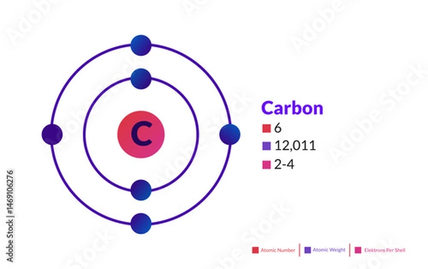 Fototapeta Bohr model of the Carbon atom. Electron structure of Carbon.