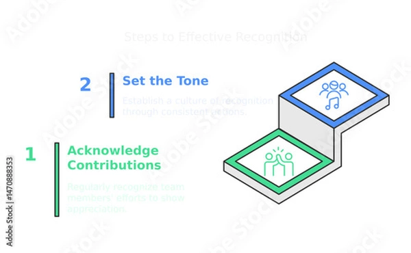 Fototapeta two-step process of acknowledging contributions and setting the tone. This is depicted using an isometric illustration with two steps, each showing a group of people representing teamwork