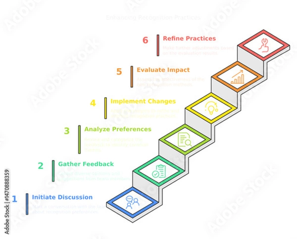 Fototapeta a visual representation of a six-step plan with colorful blocks representing each stage, set against a clean backdrop
