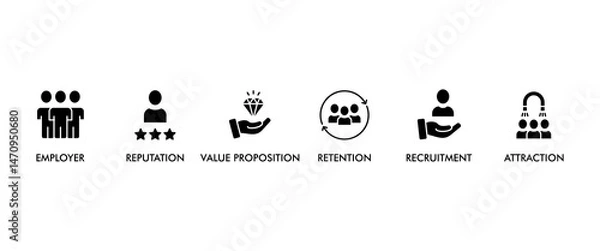 Fototapeta Employer branding banner web icon vector illustration concept with an icon of pay raise, reputation, value proposition, retention, recruitment and attraction