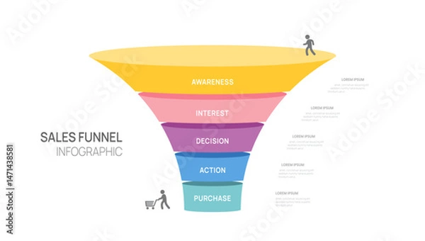 Fototapeta Sales funnel Infographic diagram template for business. Modern Timeline 5 step, digital marketing data, presentation vector infographics.