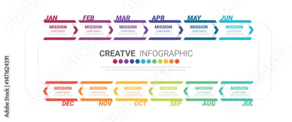 Fototapeta Timeline for 1 year, 12 months, infographics all month planner design and Presentation business can be used for workflow, process diagram, flow chart.