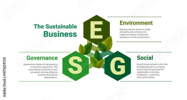 Fototapeta ESG business concept, Environmental, Social, Governance. Business investment analysis model. Socially responsible investing strategy. Corporate sustainability performance.