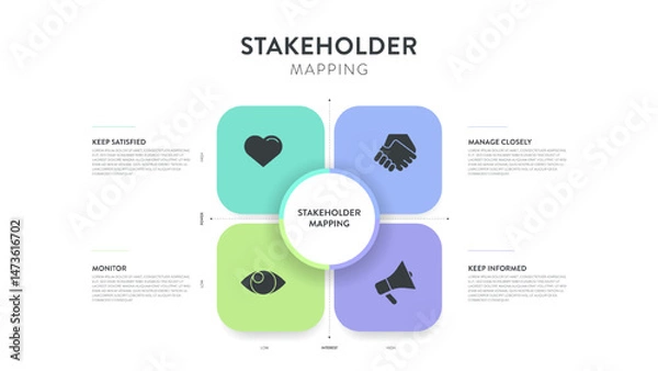 Fototapeta Stakeholder mapping strategy model infographic diagram chart banner template for presentation is visual tool to analyze stakeholders based on power and interest. Prioritize engagement strategy concept