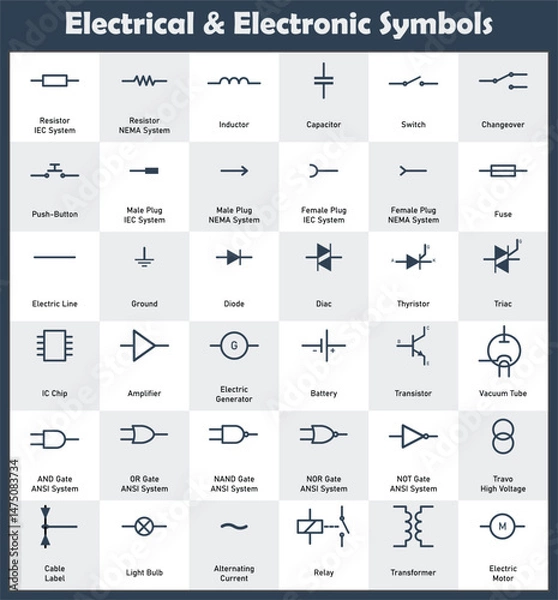 Obraz Simple Electrical Electronic Symbols Flat Design