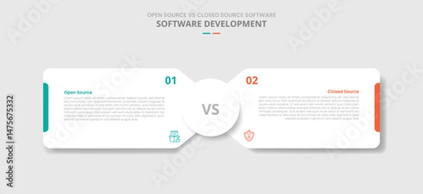Fototapeta open source vs closed source software comparison for infographic with drop shadow style with round box container with circle center opposite direction two point list information