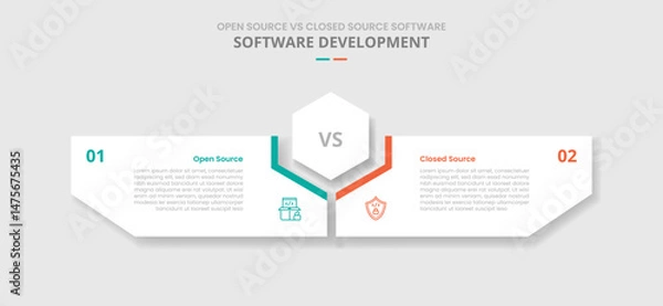 Fototapeta open source vs closed source software comparison for infographic with drop shadow style with hexagon center and creative box shaped by hexagonal two point list information