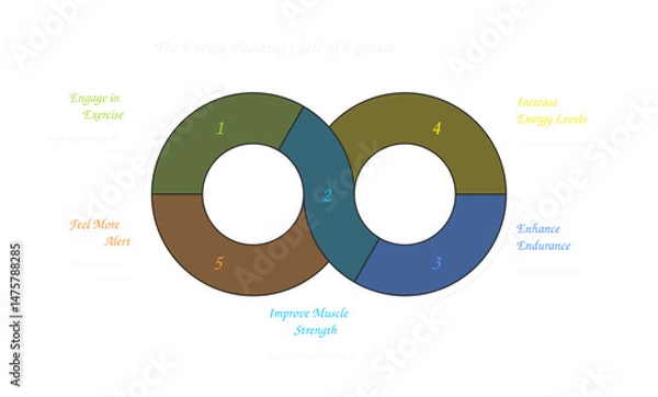 Fototapeta Infinity Cycle Diagram: An intricately designed visual representation of an infinity symbol with segmented circles, representing a continuous cycle of interconnected stages.