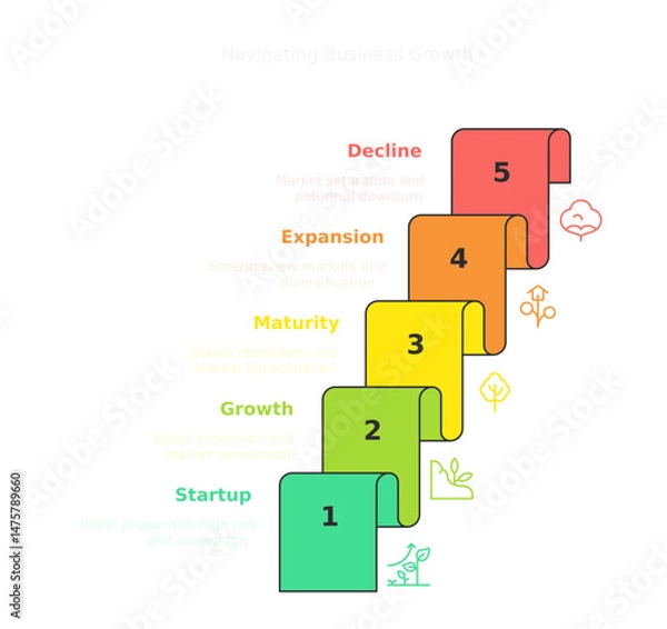 Fototapeta Business Growth Stages Visualized: A visually appealing graphic depicting the stages of business growth. Showcasing business trajectory, the graph simplifies complex concepts with a clear.
