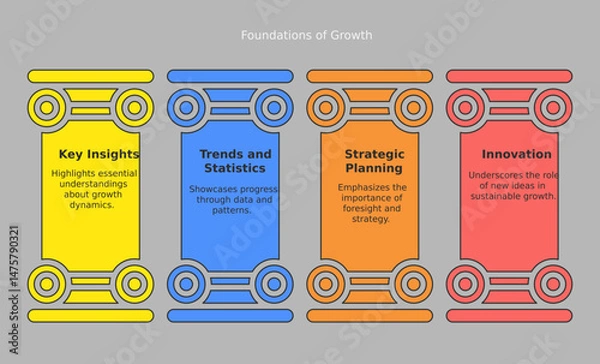Fototapeta Foundations of Growth: An infographic displays four key pillars symbolizing the core elements of sustainable expansion. Each pillar representing an essential aspect.