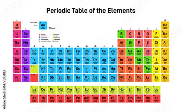 Fototapeta Periodic Table of the Elements. Colorful Chemical Periodic Table of the Elements with additional information. Atomic weight, atomic number, symbol, element category, and name. Vector